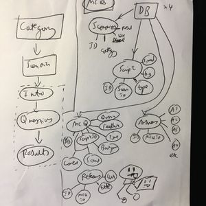 Ward Round architecture planning sketch