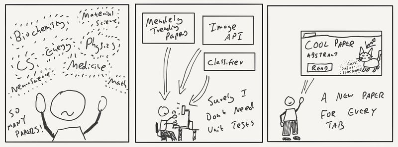 Using Mendeley data to discover academic papers