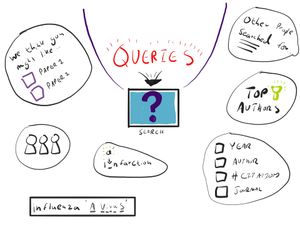 Query processing diagrams