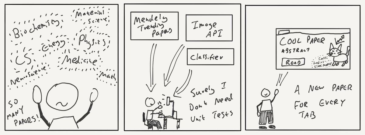 Using Mendeley data to discover academic papers
