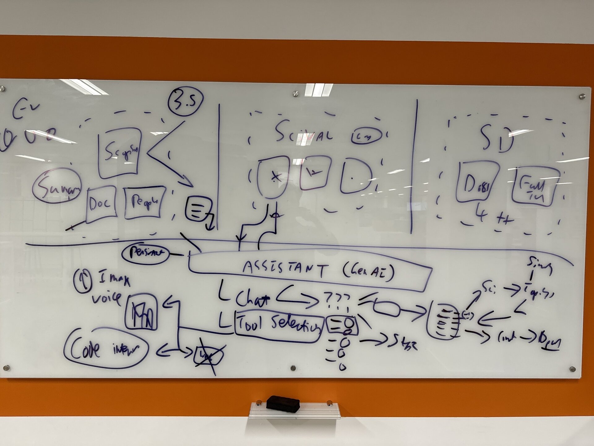 Early AI architecture diagrams