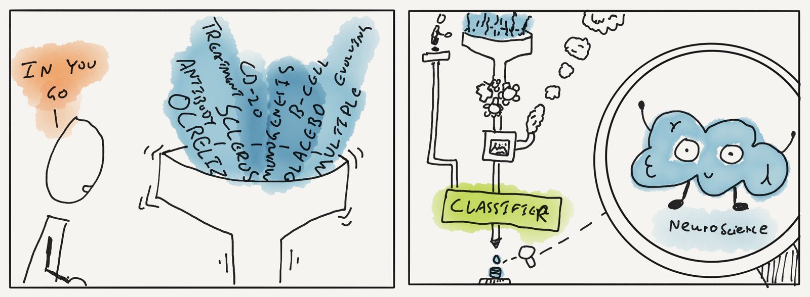 Topic classification model