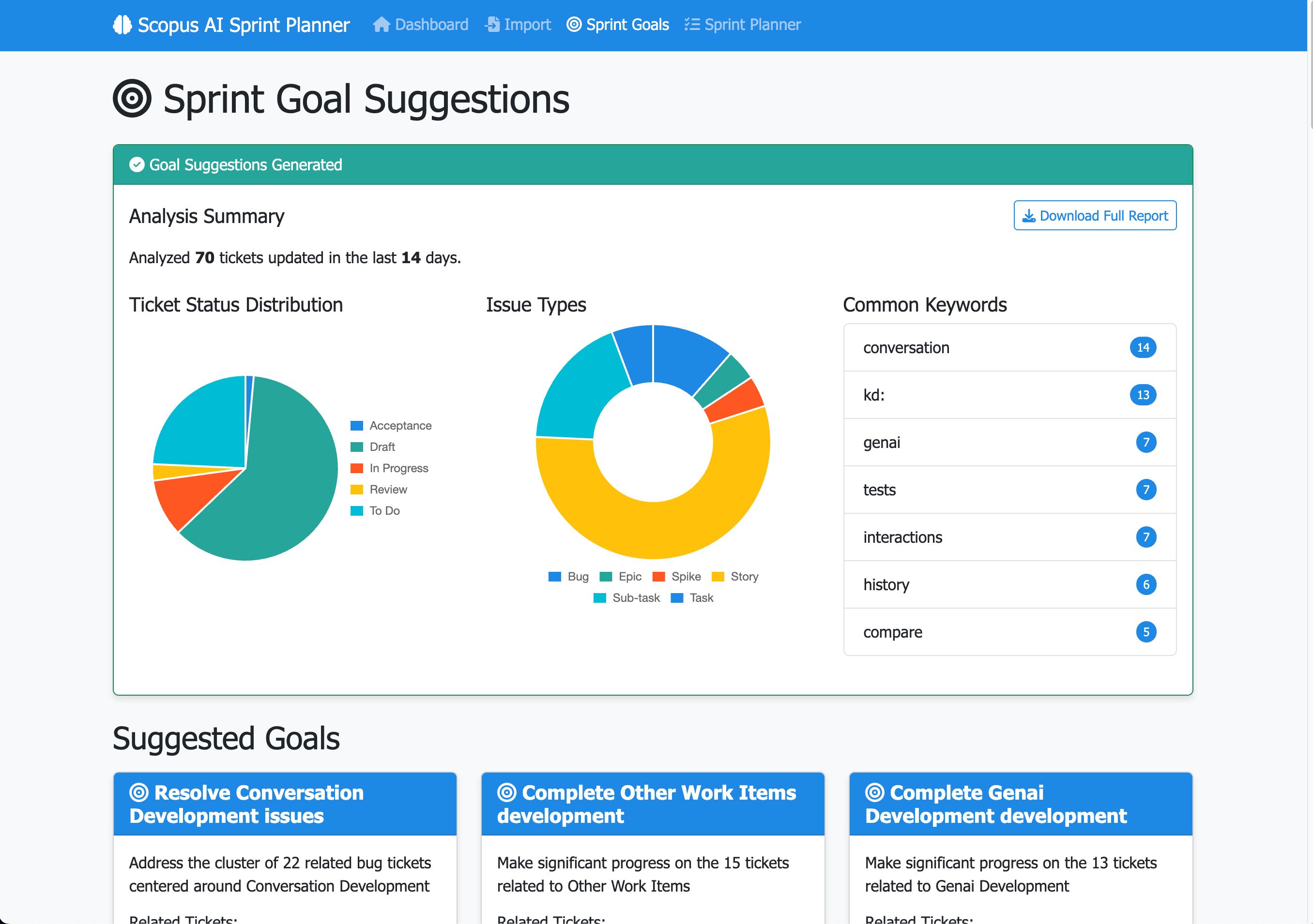 Smart JIRA Planner dashboard showing clusters and analytics