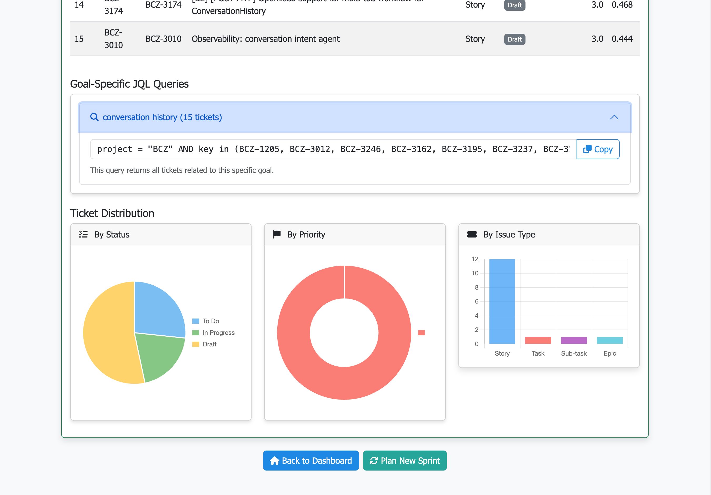 Sprint goal definition interface with relevant tickets